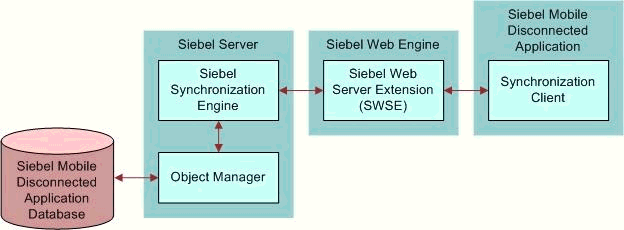 Surrounding text describes Figure 6-1 .