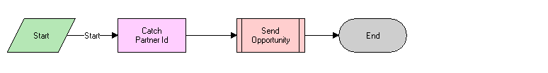 Surrounding text describes Figure 4-6 .