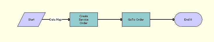 Surrounding text describes Figure 21-1 .