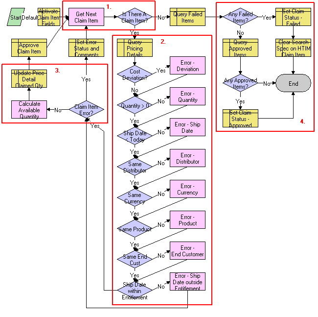 Surrounding text describes Figure 15-2 .