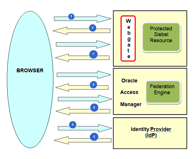 Surrounding text describes Figure 6-4 .