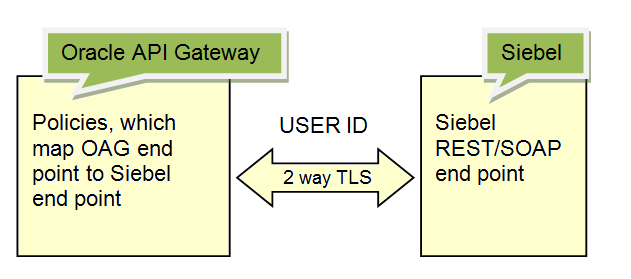 Surrounding text describes Figure 6-7 .
