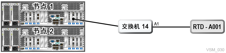 周围的文本说明了 图 7-3 。
