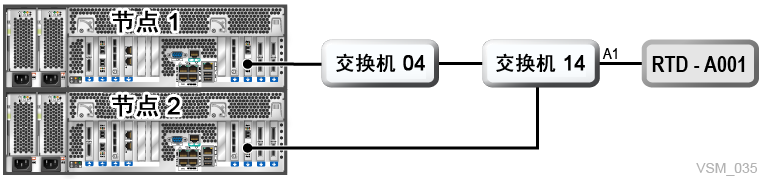 周围的文本说明了 图 7-8 。