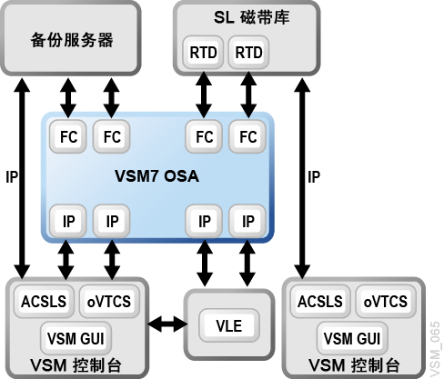 周围的文本说明了 图 8-2 。