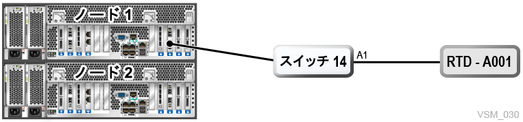 図7-3 については、周囲のテキストで説明しています。