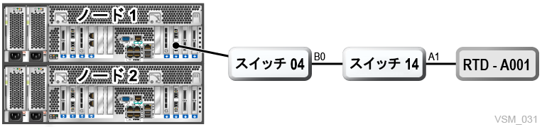図7-4 については、周囲のテキストで説明しています。