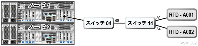図7-5 については、周囲のテキストで説明しています。