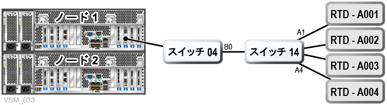 図7-6 については、周囲のテキストで説明しています。
