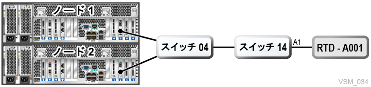 図7-7 については、周囲のテキストで説明しています。