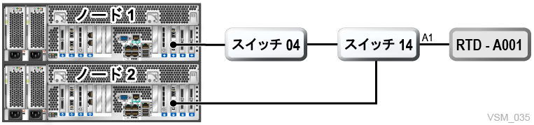 図7-8 については、周囲のテキストで説明しています。