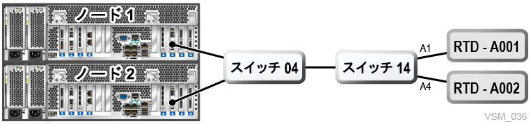 図7-9 については、周囲のテキストで説明しています。