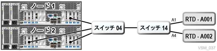 図7-10 については、周囲のテキストで説明しています。