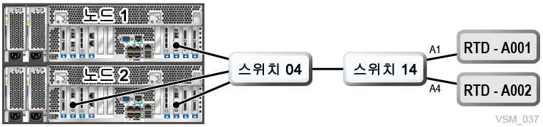 주변 텍스트에서 그림 7-10 에 관해 설명합니다.
