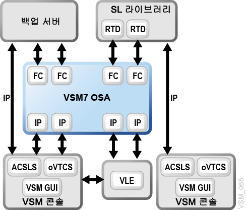 주변 텍스트에서 그림 8-2 에 관해 설명합니다.