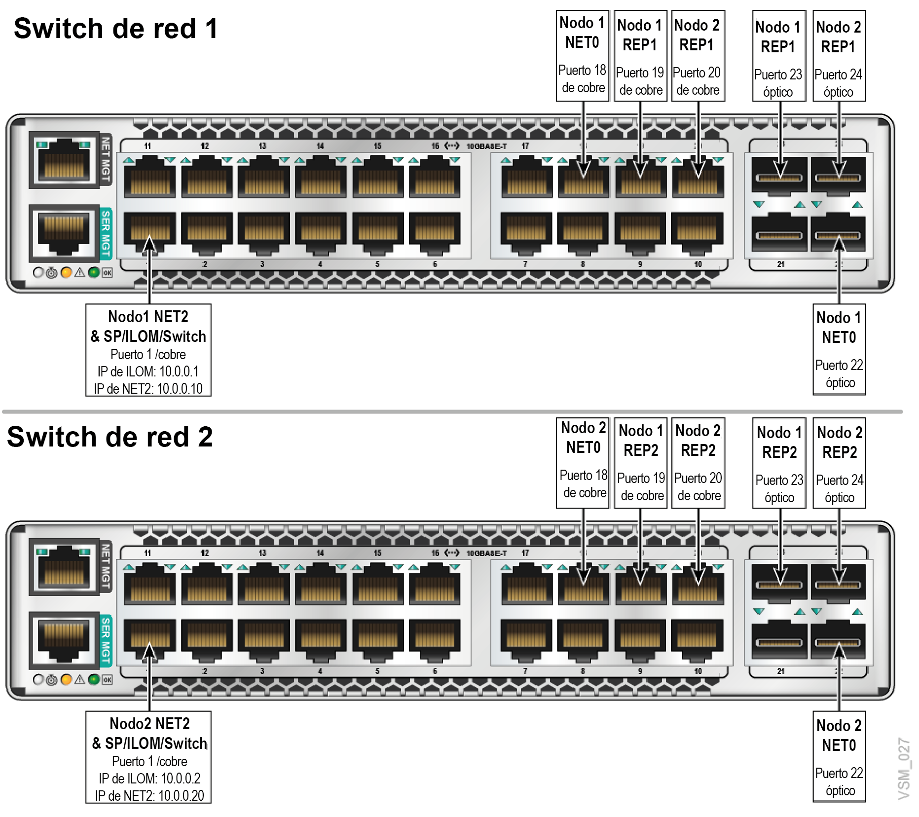 El texto adyacente describe Figura 6-2 .