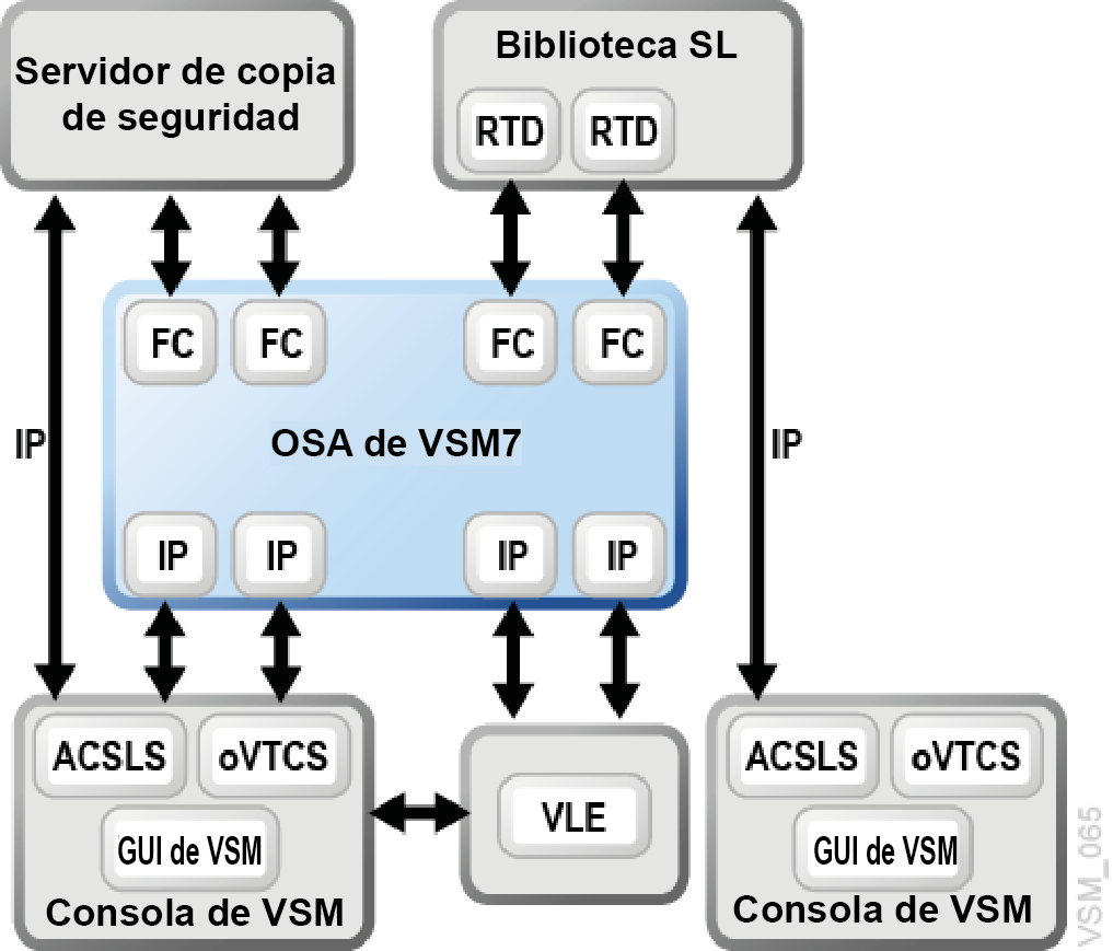 El texto adyacente describe Figura 8-2 .