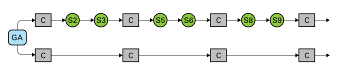 image:図は月次の SRU 更新パスまたは四半期ごとの CPU 更新パスを示します。3 回に 1 回の SRU は CPU SRU です。パスはいつでも切り替えられます。