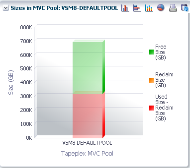 周围的文本说明了 vsmgu015e_mvcpoolsizes.png。