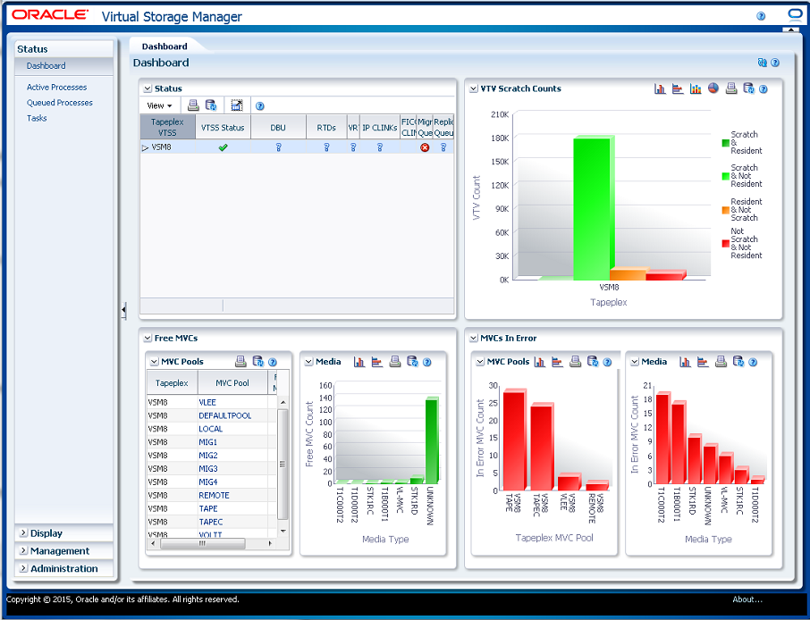 vsmgu001_dashboard.pngについては、周囲のテキストで説明しています。