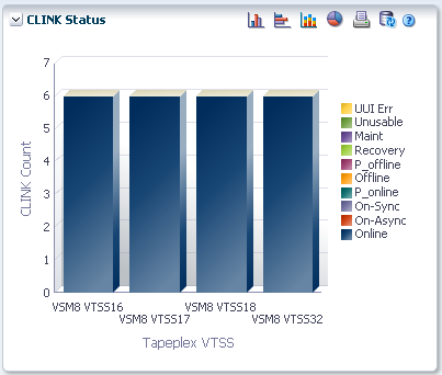 vsmgu010b_clinkstatus.pngについては、周囲のテキストで説明しています。