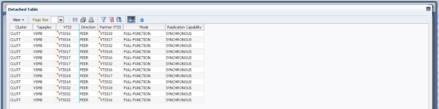 vsmgu011a_clustertable.pngについては、周囲のテキストで説明しています。