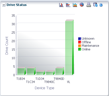 vsmgu013c_drivestatus.pngについては、周囲のテキストで説明しています。