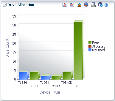 vsmgu013d_driveallocate.pngについては、周囲のテキストで説明しています。