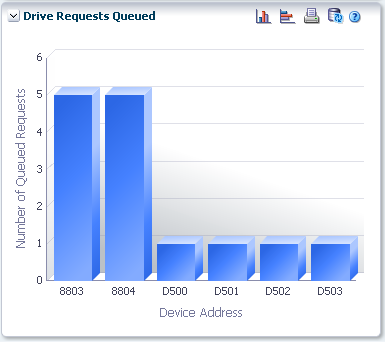 vsmgu013e_drivereqsqued.pngについては、周囲のテキストで説明しています。