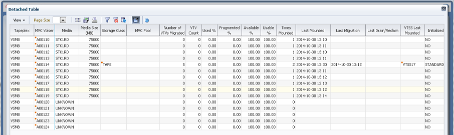 vsmgu014a_mvctable.pngについては、周囲のテキストで説明しています。