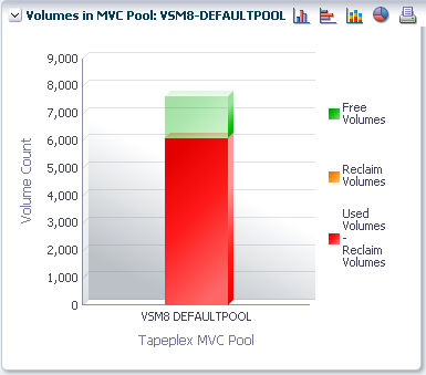 vsmgu015d_mvcpoolvols.pngについては、周囲のテキストで説明しています。