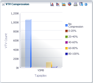 vsmgu019d_vtvcompress.pngについては、周囲のテキストで説明しています。