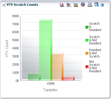 주변 텍스트에서 vsmgu019e_vtvscratch.png에 관해 설명합니다.