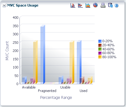 El texto adyacente describe vsmgu014d_mvcspaceuse.png.