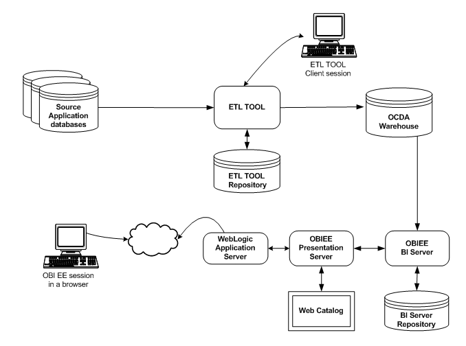 Description of Figure 1-1 follows