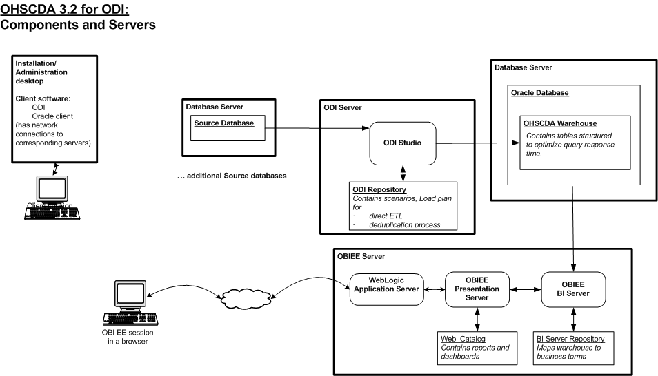 Description of Figure 1-2 follows