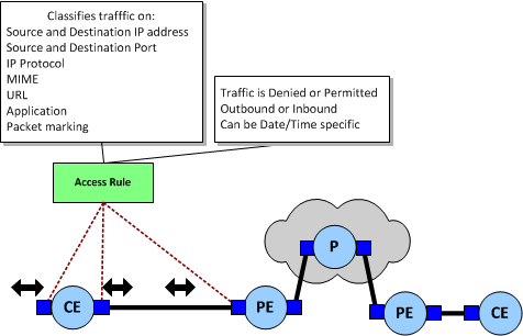 Description of Figure 5-8 follows