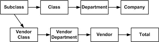 Description of Figure 4-89 follows