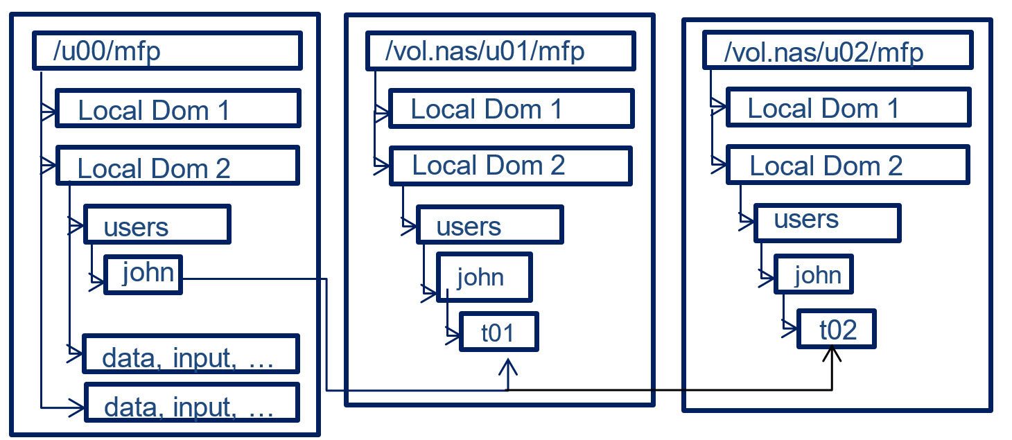 Description of Figure 11-9 follows