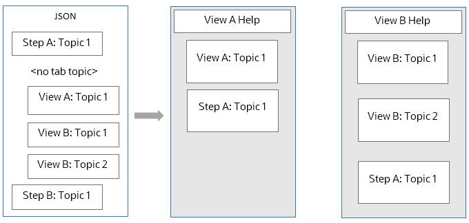 Description of Figure 7-6 follows
