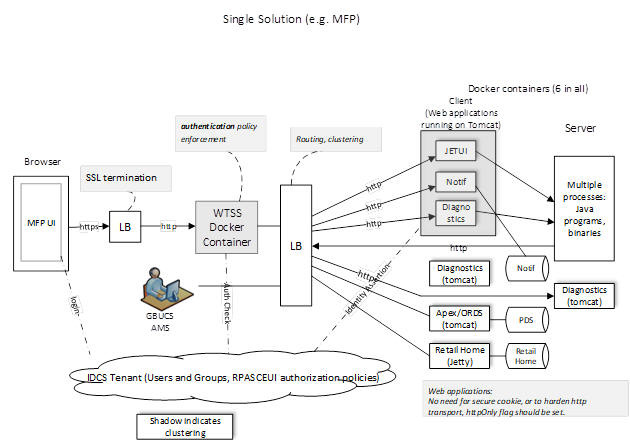 Description of Figure 3-1 follows