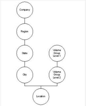 Description of Figure 4-72 follows