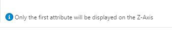 First Attribute Message