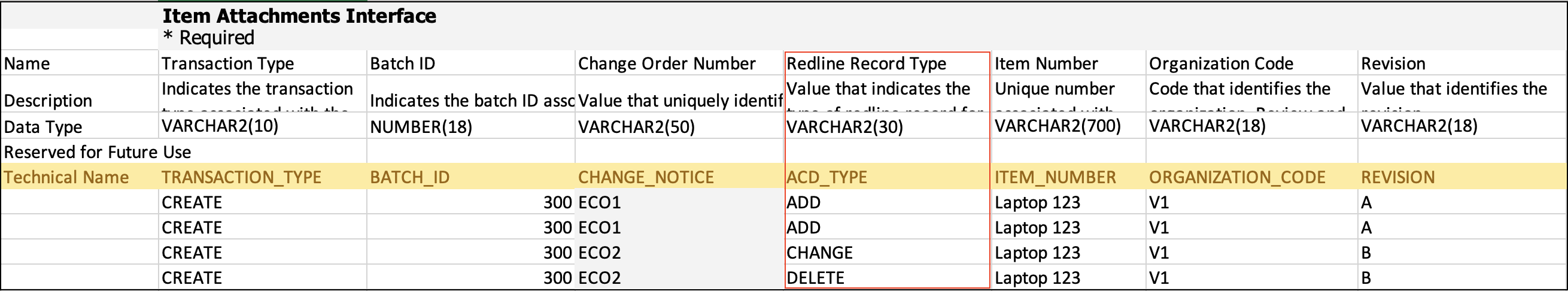 品目添付インタフェース・シートの値ADD、DELETEおよびCHANGE