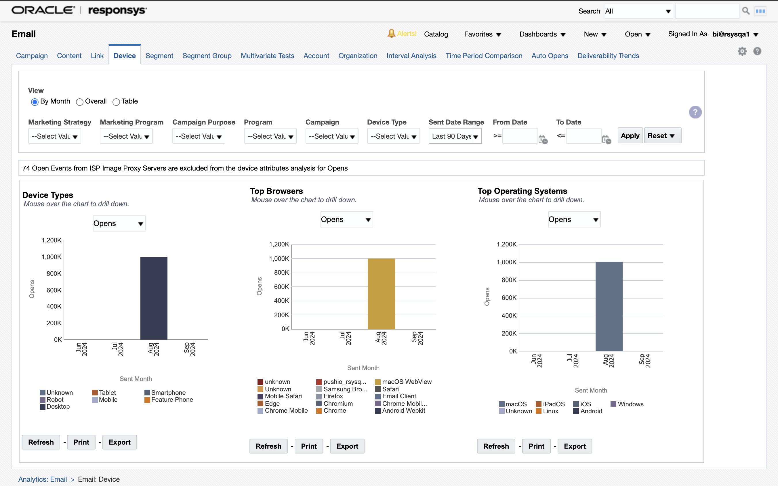 デバイスのパフォーマンス・ダッシュボード