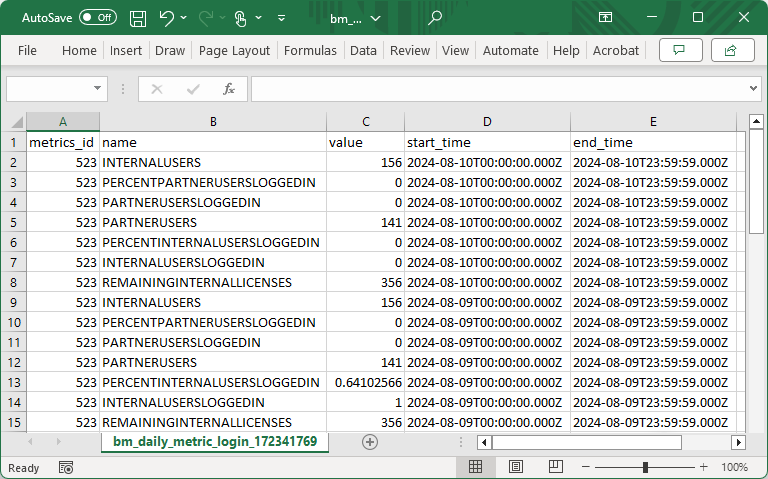 ログイン・メトリックのCSVファイル