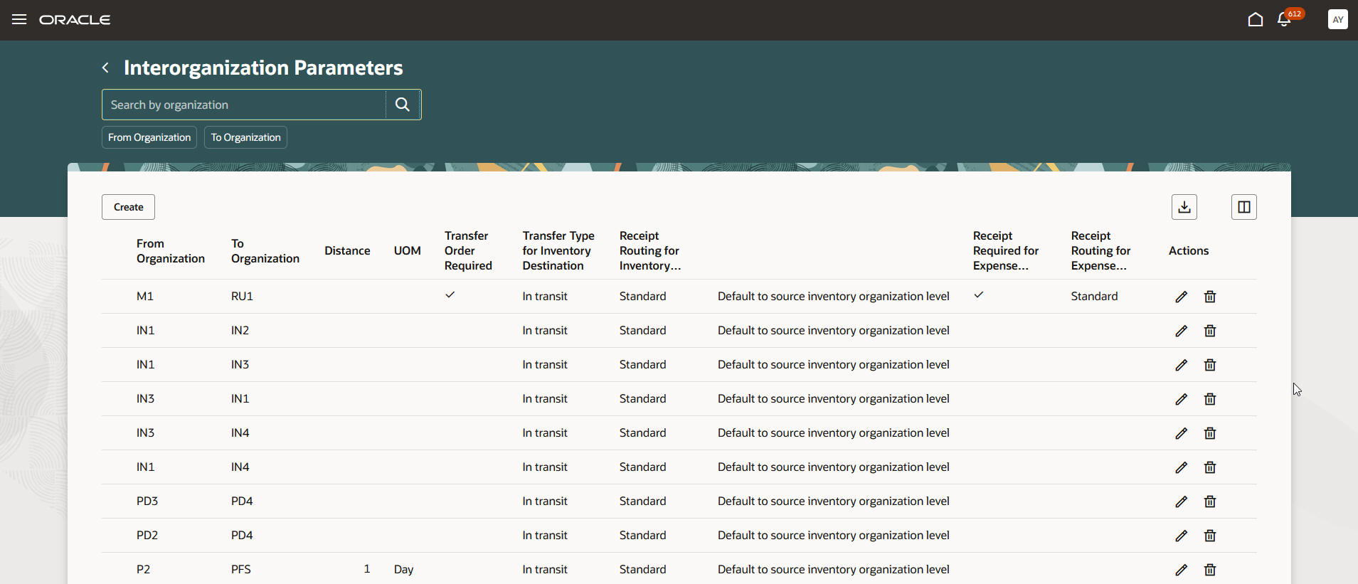 組織間パラメータ
