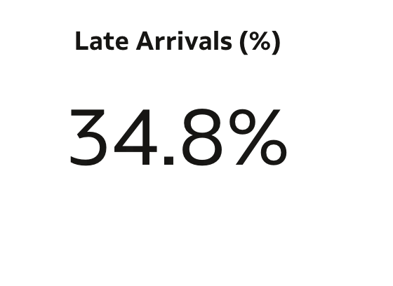 遅延到着