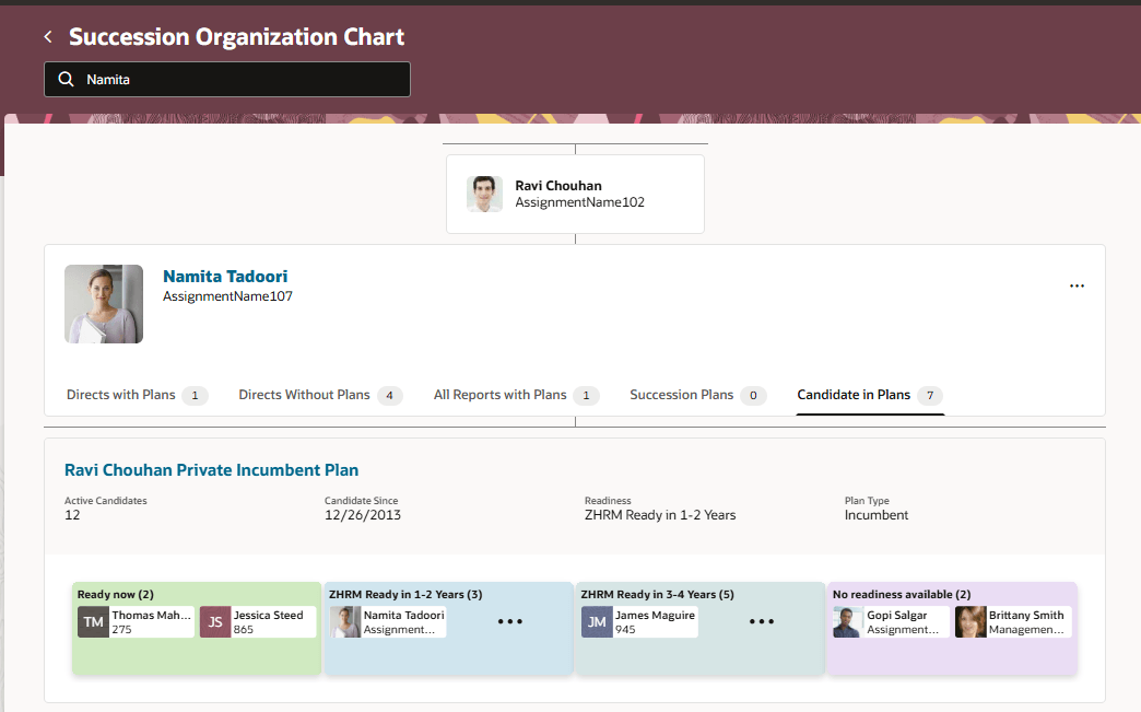候補者の準備レベルが表示された「後任組織チャート」の「プラン内の候補者」タブのスクリーンショット