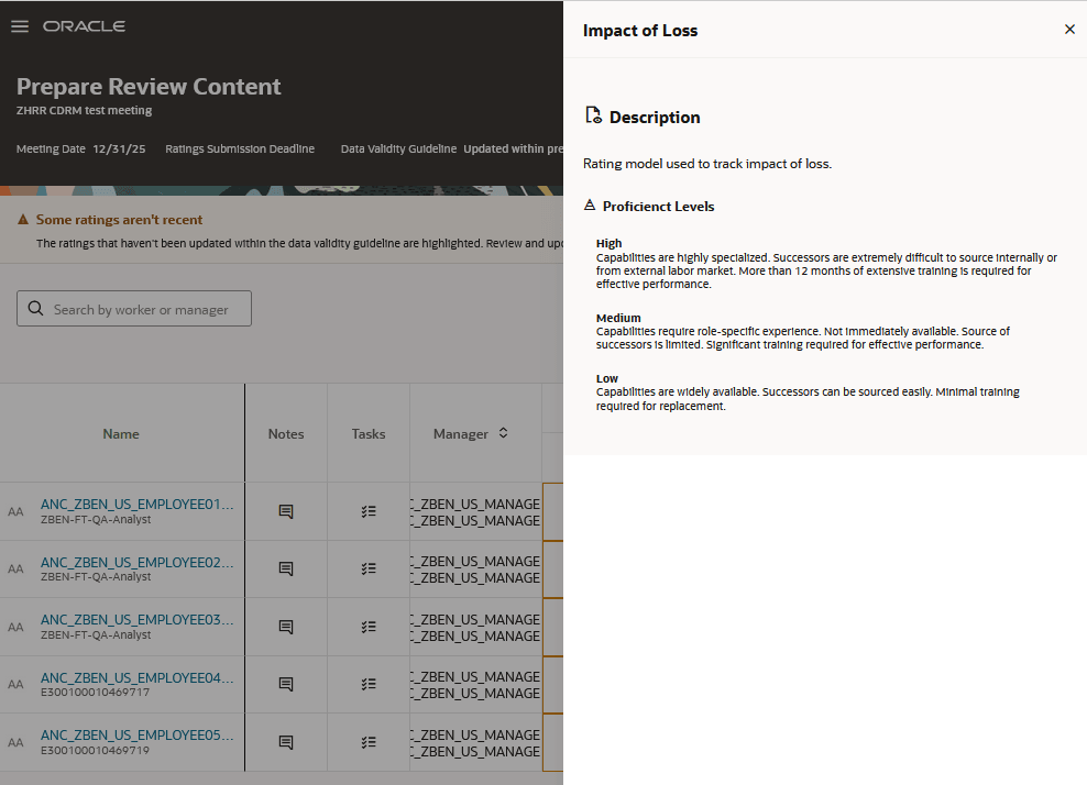 離職の影響の評点とその評点レベルの説明 